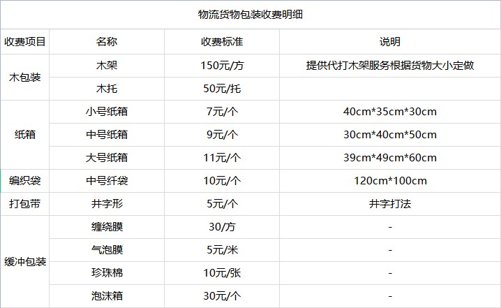 臺(tái)灣物流