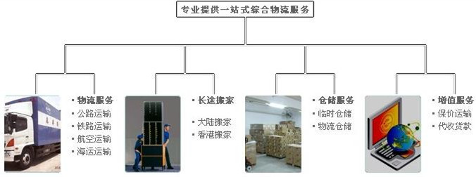 饒平到香港物流公司